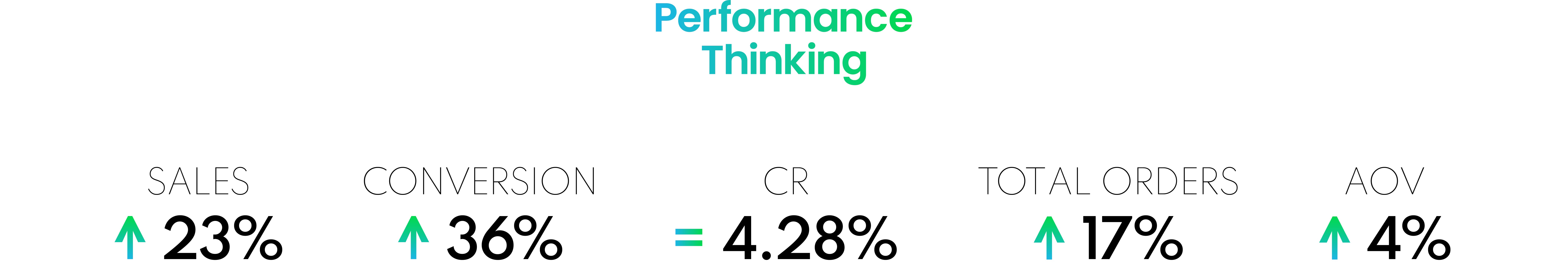 Origin Coffee Ecommerce Results
