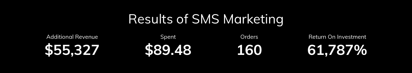 SMS Marketing Results