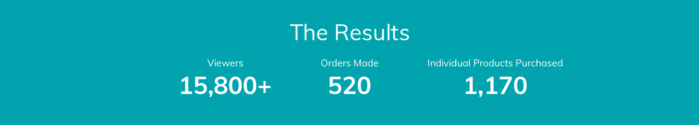 Tropic Live Shopping Results