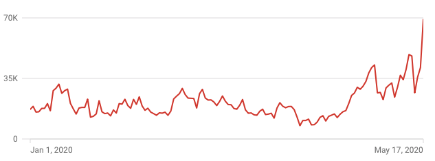 Trunk PPC impressions